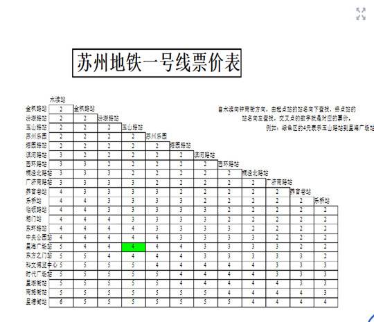 苏州轨交公司收入（苏州轨交公司收入多少）-图2