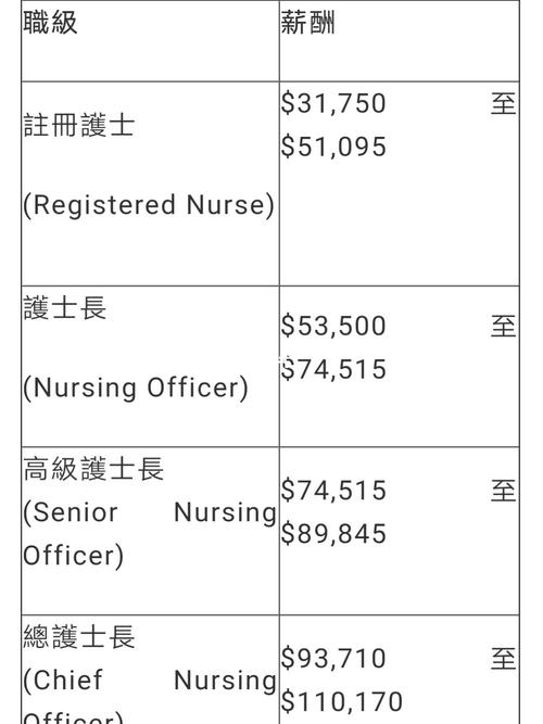 香港医生护士收入（香港医生护士收入高吗）-图2