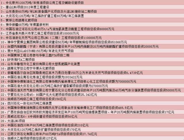 煤炭设计院收入（煤炭设计院收入怎么样）-图3