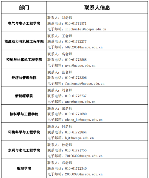 中国华电博士收入（华电博士后）-图2