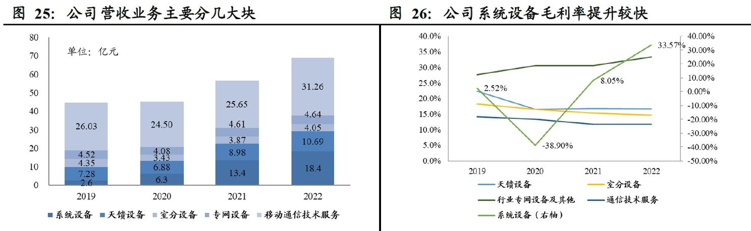 大唐移动收入（大唐移动营收）-图1