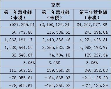 天猫工资收入（在天猫工作工资多少）-图1