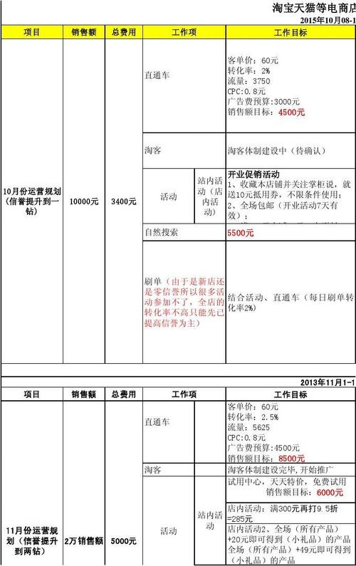 天猫工资收入（在天猫工作工资多少）-图3