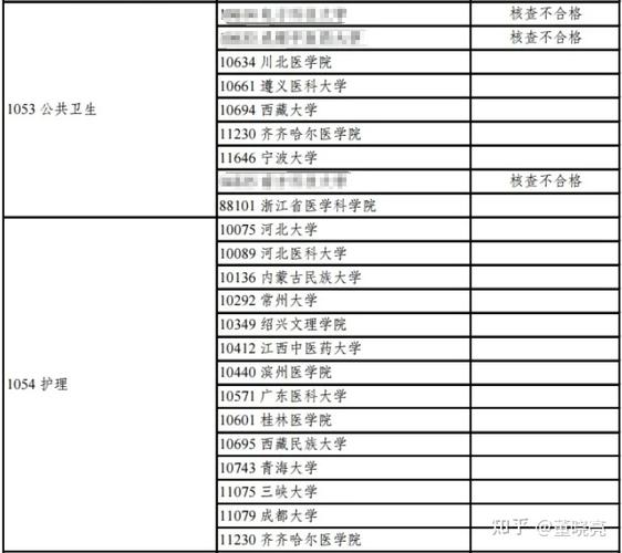 医学博士月收入（8年医学博士收入知乎）-图2