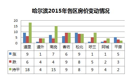 98年哈尔滨收入（哈尔滨的收入与生活水平）-图3