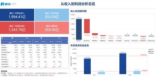 帆软营业收入（帆软营收2019）-图1