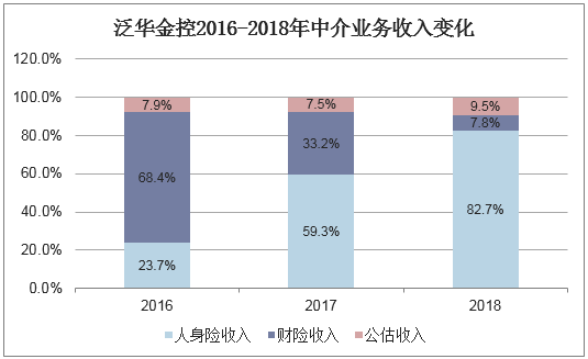 泛华集团收入（泛华集团总资产）-图3