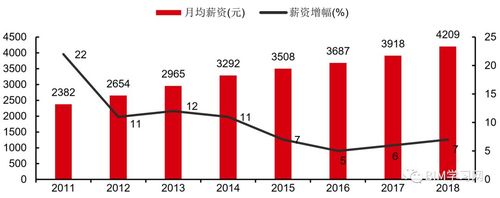 建筑设计月收入（建筑设计月收入多少合适）-图3