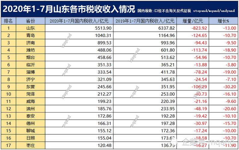 临沂税收收入（临沂市税收）-图2