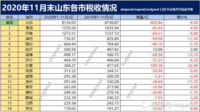 临沂税收收入（临沂市税收）-图3