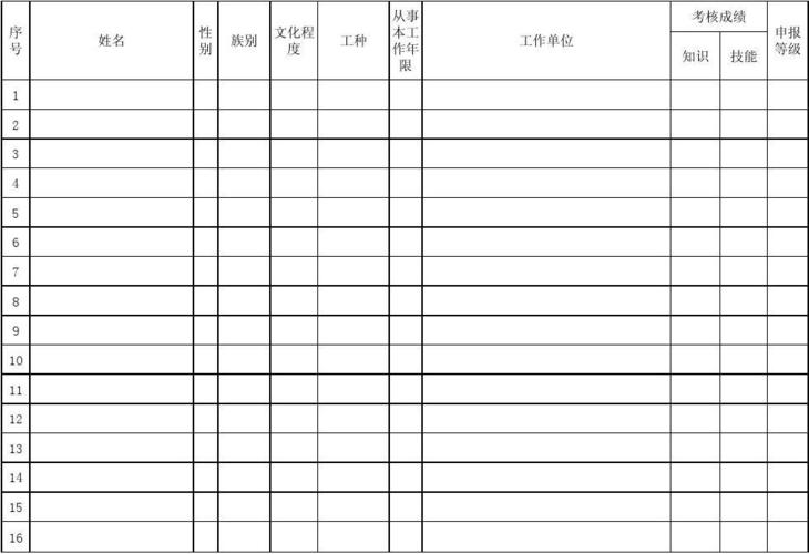 中级技工收入（中级技工收入多少钱）-图3