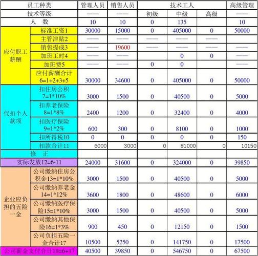 中级技工收入（中级技工收入多少钱）-图2