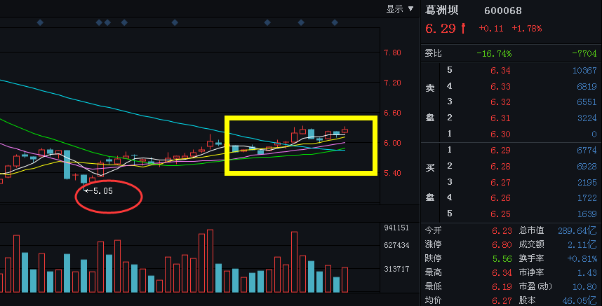 葛洲坝集团收入（葛洲坝集团收入如何）-图2