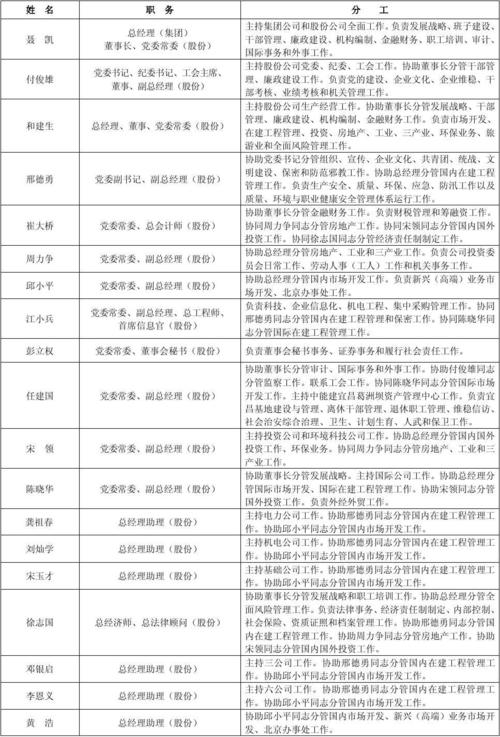 葛洲坝集团收入（葛洲坝集团收入如何）-图1