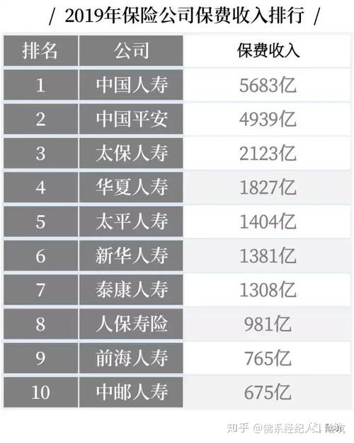 保险公司收入排行（保险行业收入排名）-图1