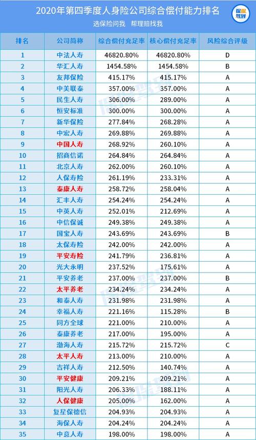 保险公司收入排行（保险行业收入排名）-图3