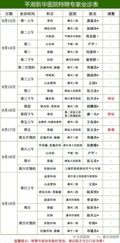 平湖医院医生收入（平湖医院医生收入高吗）-图1