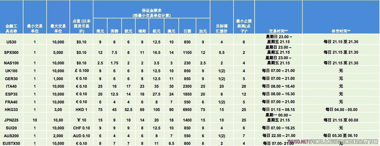 福汇2017收入（福汇fxcm牛掰数据）-图2