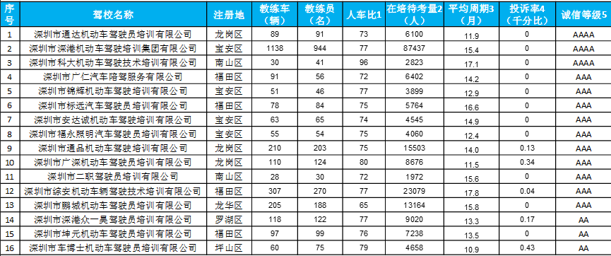 驾校司机收入（驾校的工资高不高）-图2