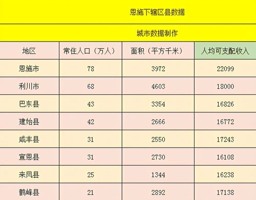 恩施收入（恩施州八个县市收入排名）-图3