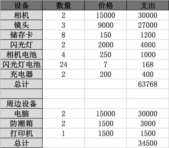 摄影工作室收入（摄影工作室收入预测）-图1