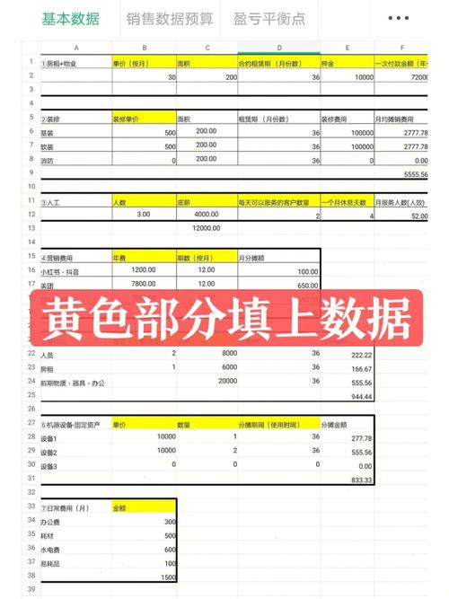 摄影工作室收入（摄影工作室收入预测）-图2