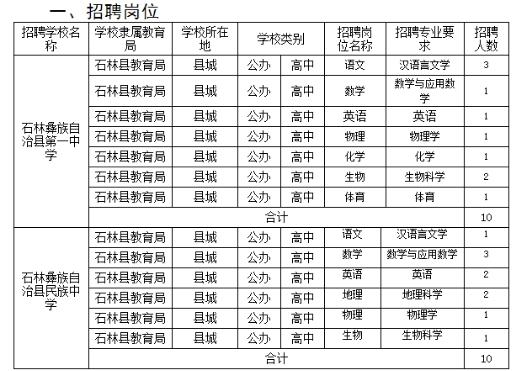 昆明市教师收入（昆明教师工资水平）-图3