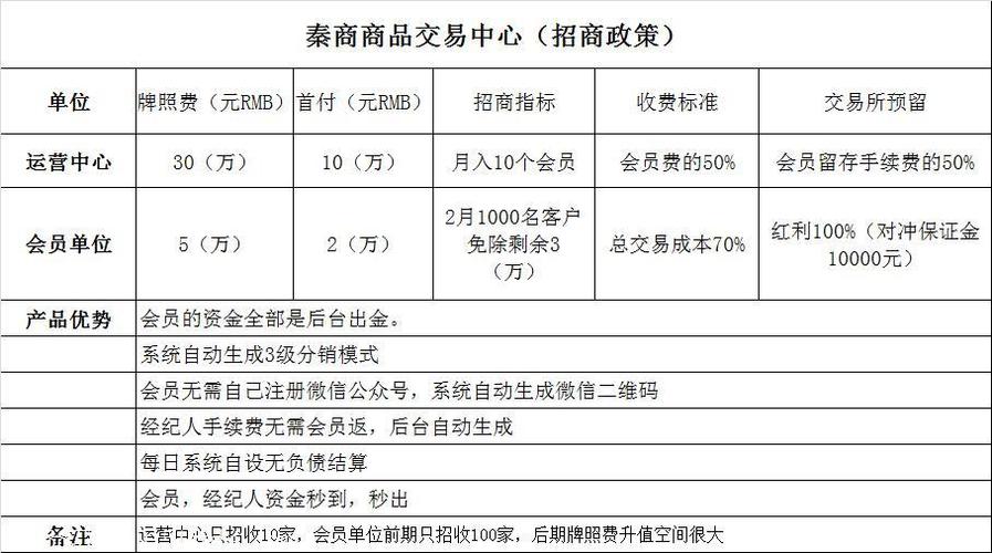 现货经纪人收入（现货经纪人收入多少）-图1