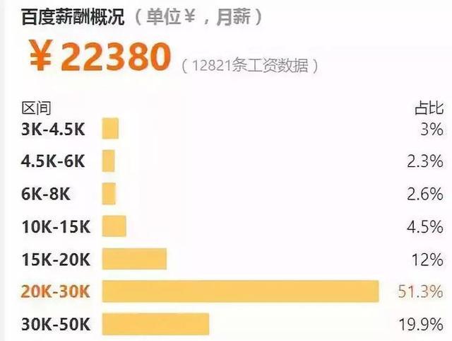 南京月收入4500（南京月收入2万算高吗）-图3