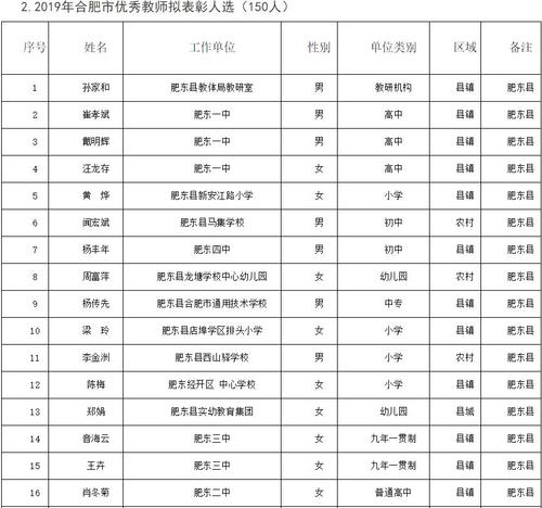 肥西教师收入（合肥肥西教师编制待遇）-图1