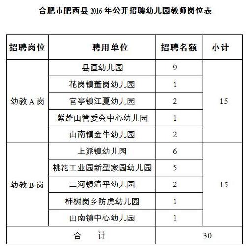 肥西教师收入（合肥肥西教师编制待遇）-图2