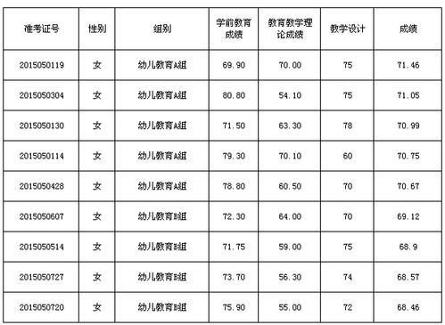 肥西教师收入（合肥肥西教师编制待遇）-图3