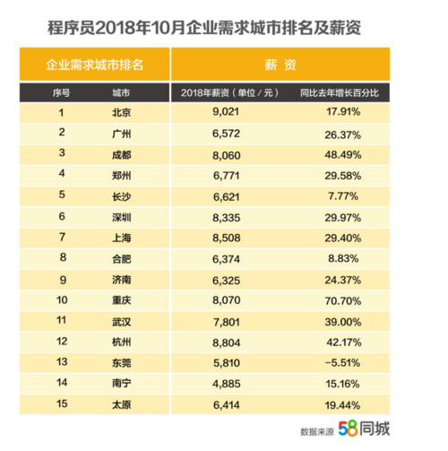 快递客服的工作收入（快递客服的工作收入怎么样）-图2