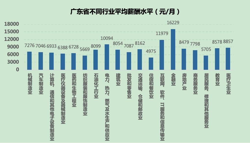 江门收入怎样（江门月薪）-图3