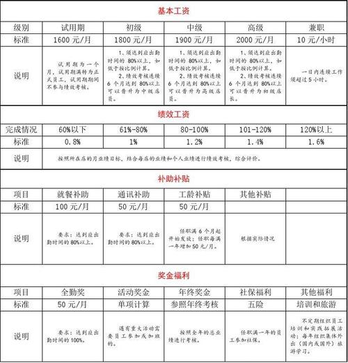 收入或薪酬范围福利（薪资收入包括补贴吗）-图2