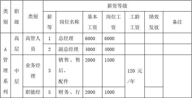 收入或薪酬范围福利（薪资收入包括补贴吗）-图3