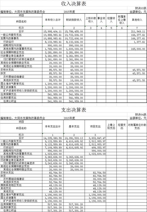 企业收入支出核算（企业收入和支出的确认原则）-图3