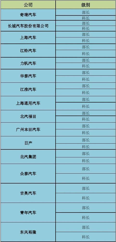 汽车之家高层收入（汽车之家工资体系16薪）-图1