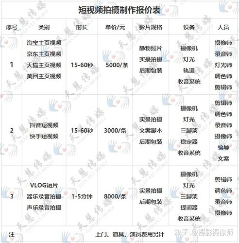 短视频编导的收入（短视频编导工资一般多少钱）-图1