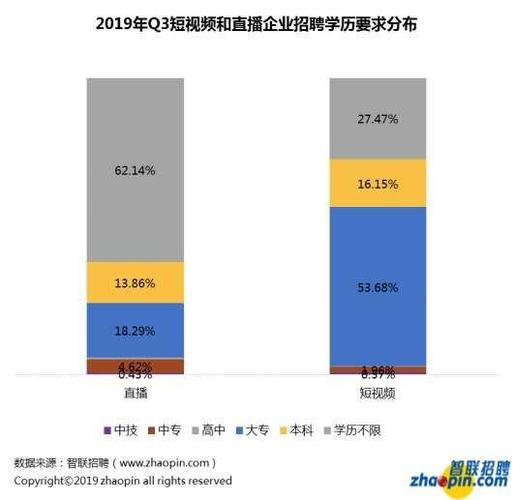 短视频编导的收入（短视频编导工资一般多少钱）-图3