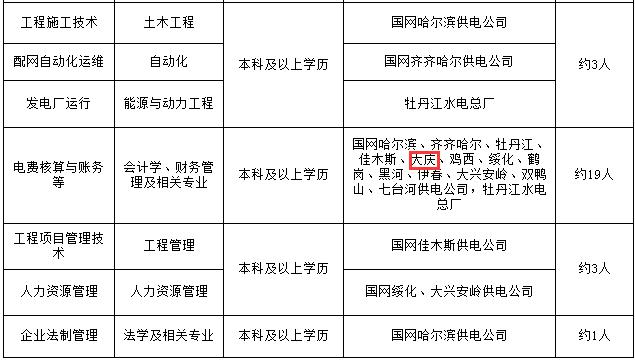 哈尔滨电力集团收入（哈尔滨电力集团是什么级别）-图3