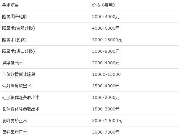 上海整形医生收入（上海整形医生工资）-图1