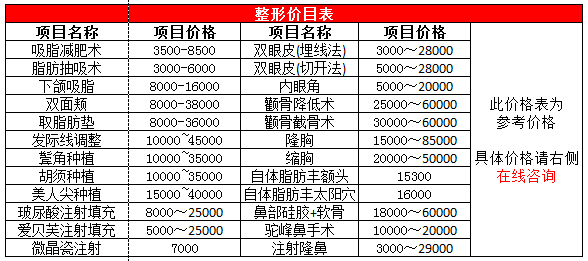 上海整形医生收入（上海整形医生工资）-图2