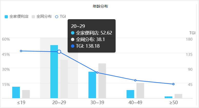 全家便利店年收入（全家便利店一年的净利润）-图3