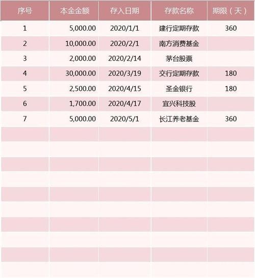 理财收入工资（工资理财收益）-图1