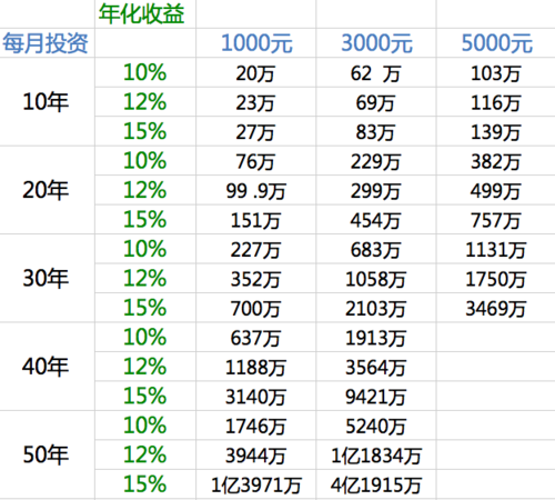 理财收入工资（工资理财收益）-图3