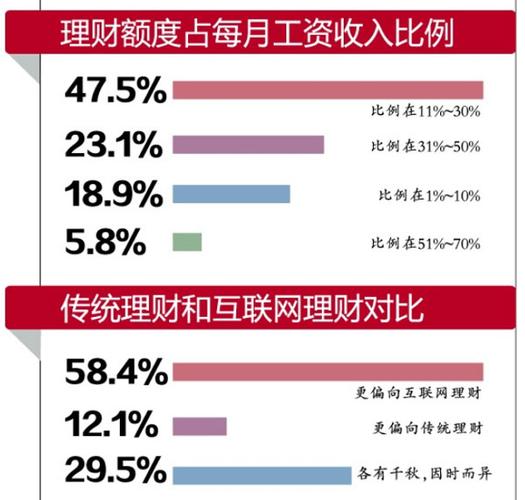 理财收入工资（工资理财收益）-图2