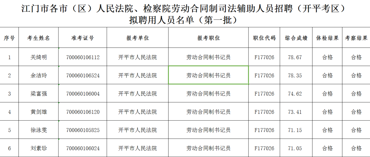 江门法院收入（江门法院收入多少钱）-图1