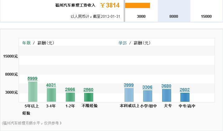 维修汽车收入（维修汽车收入来源）-图1