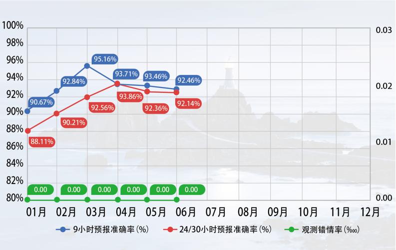 空管气象收入（空管气象预报的工资标准）-图1